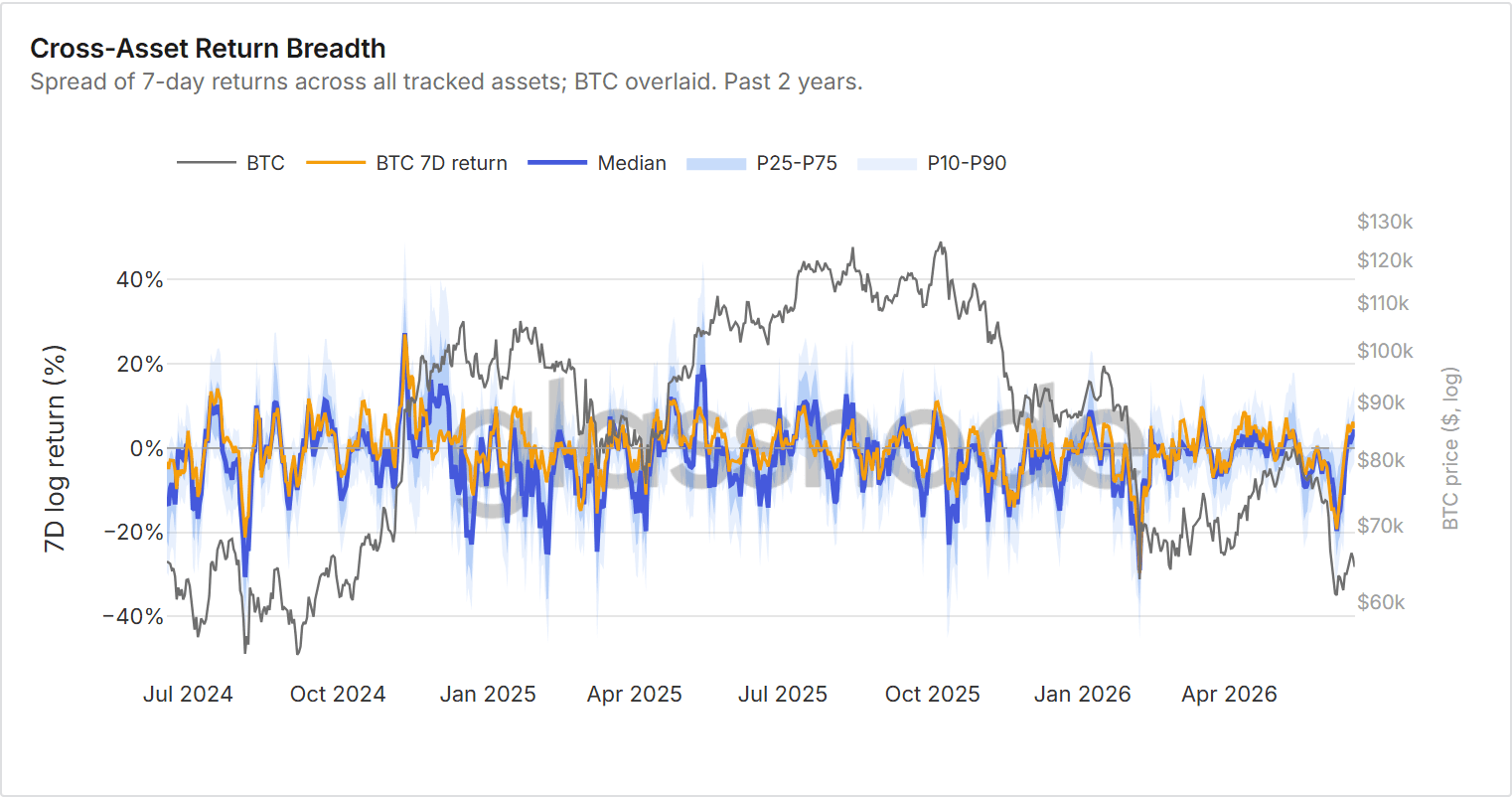 Cross-Asset Return Breadth