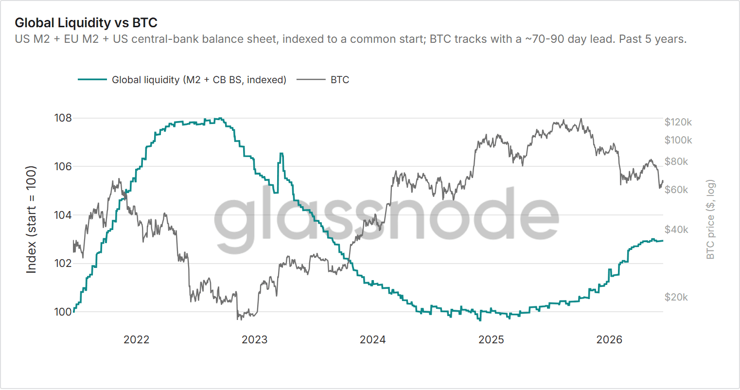 Global Liquidity