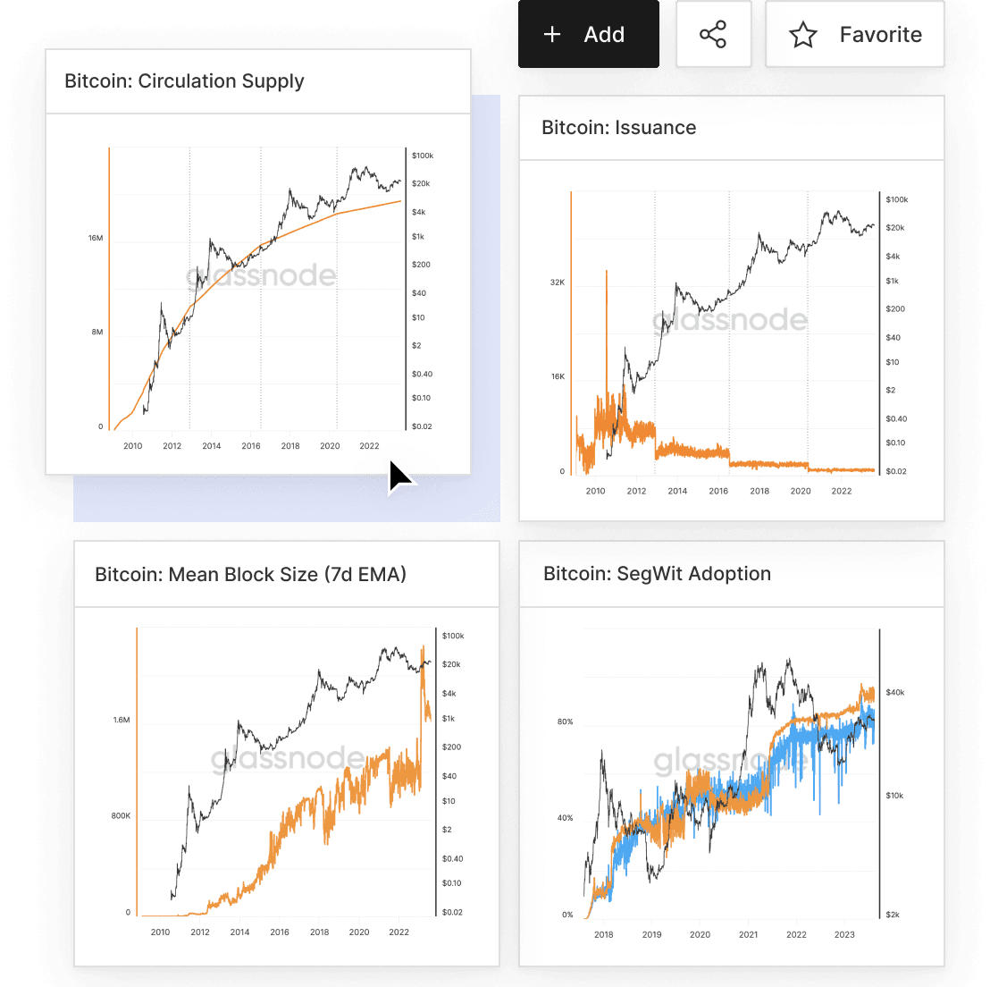 Dashboards