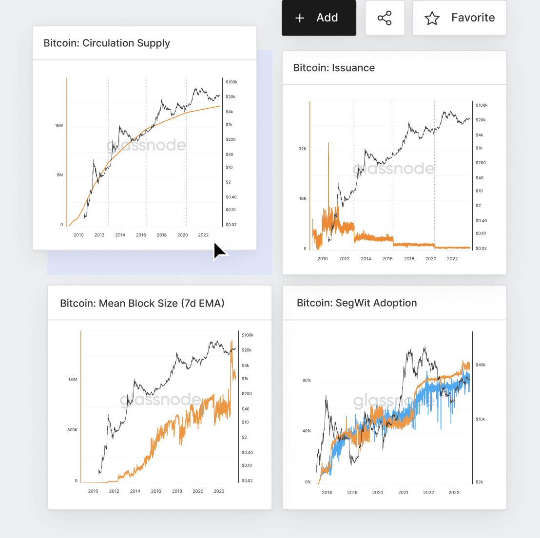 Dashboards