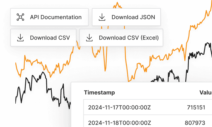 Glassnode Data screenshot