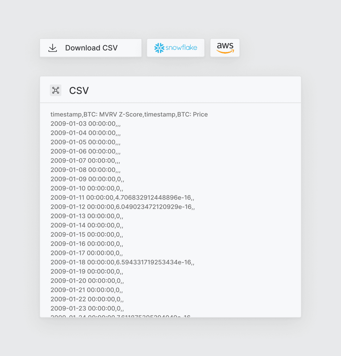 Direct data access