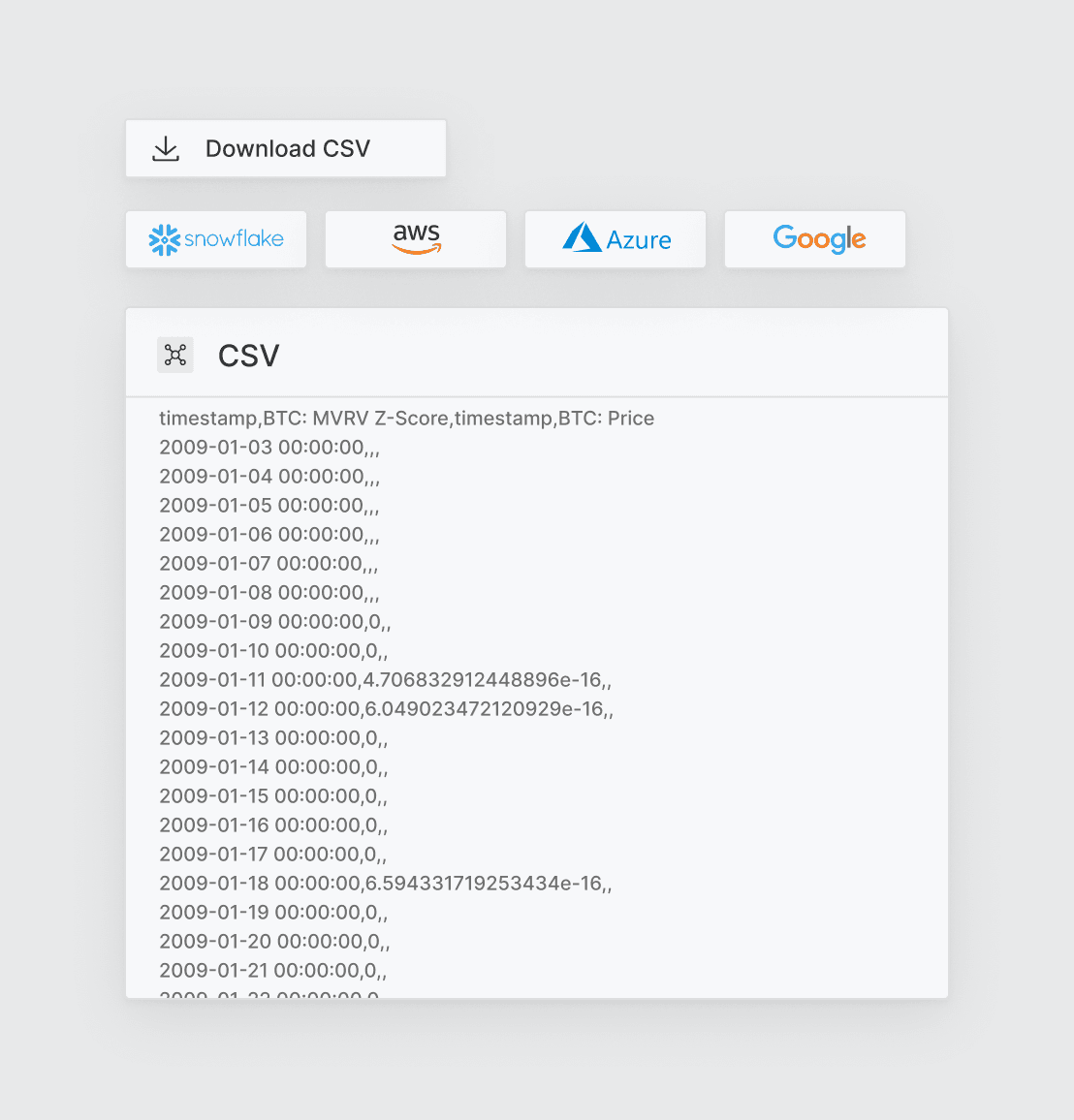 Direct data delivery