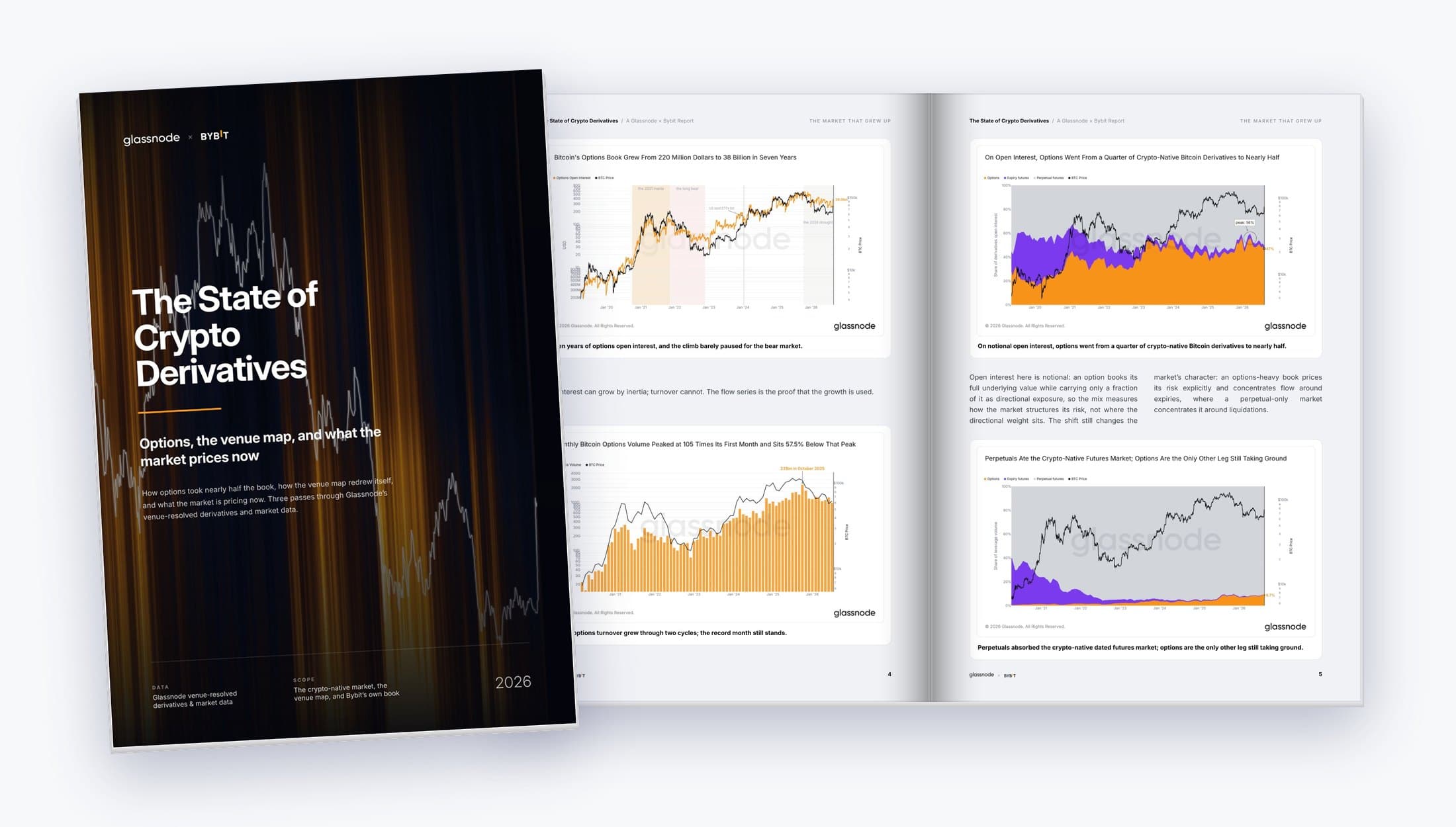 Flagship report: Bybit, The State of Crypto Derivatives
