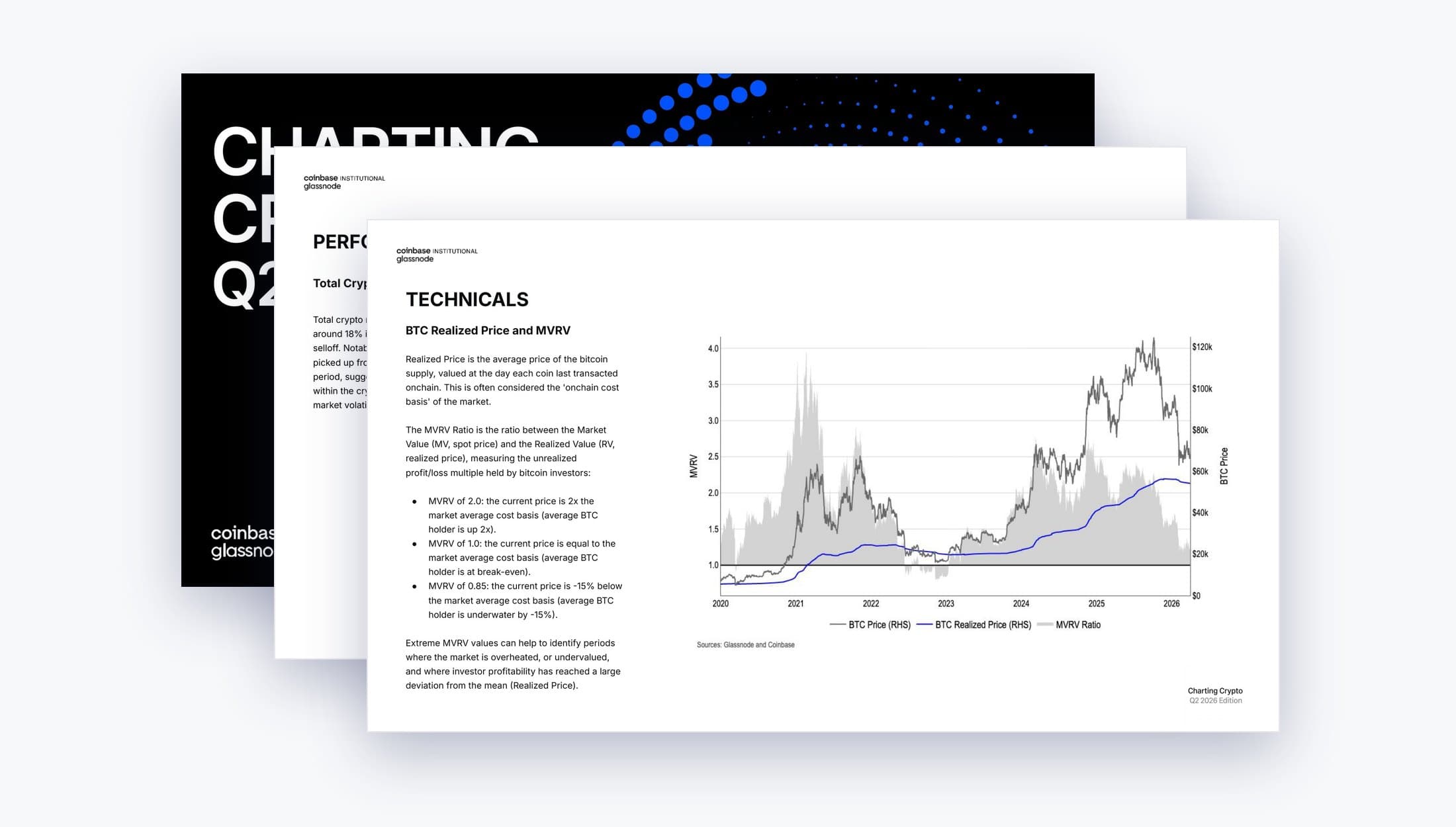 Recurring series: Coinbase Institutional, Charting Crypto