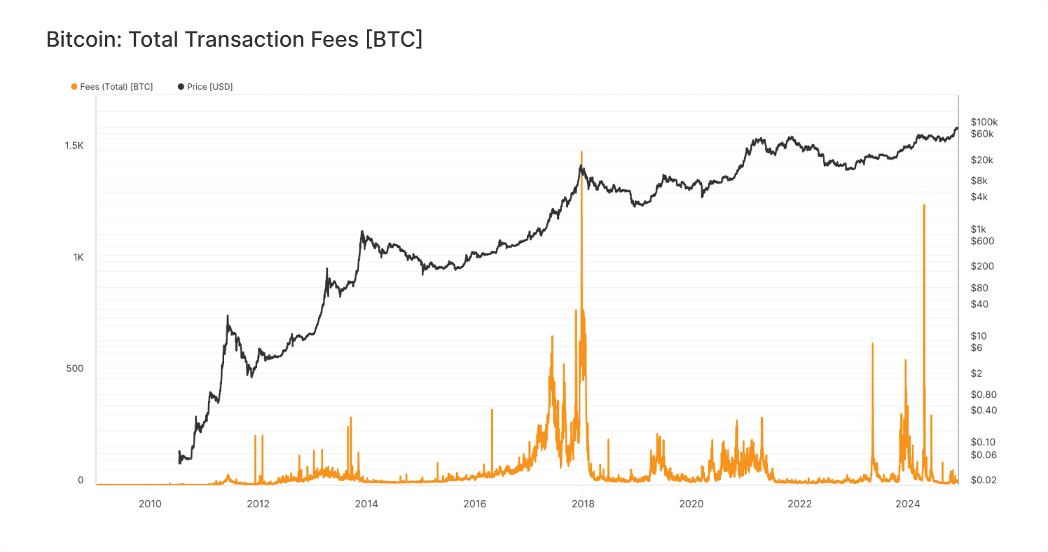 On-chain fundamentals