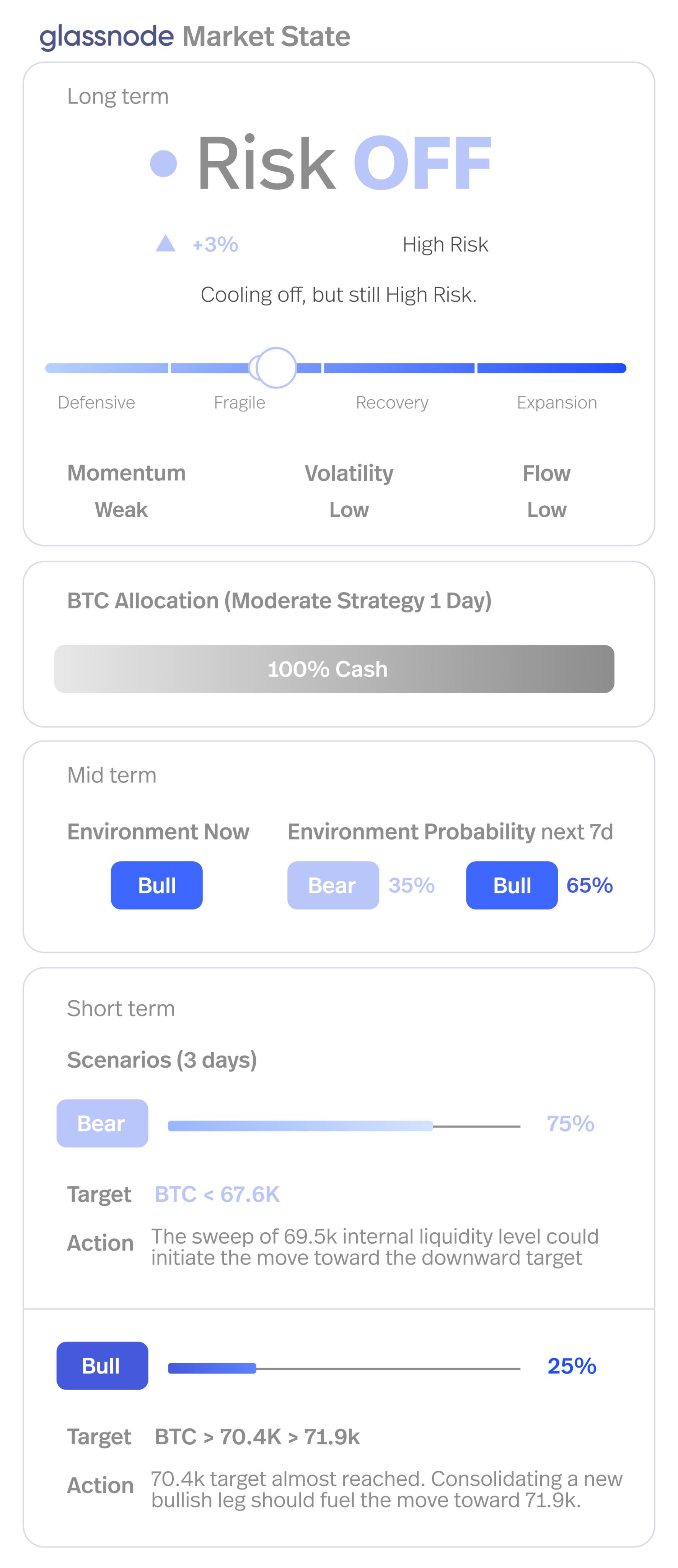 Expert analysis chart
