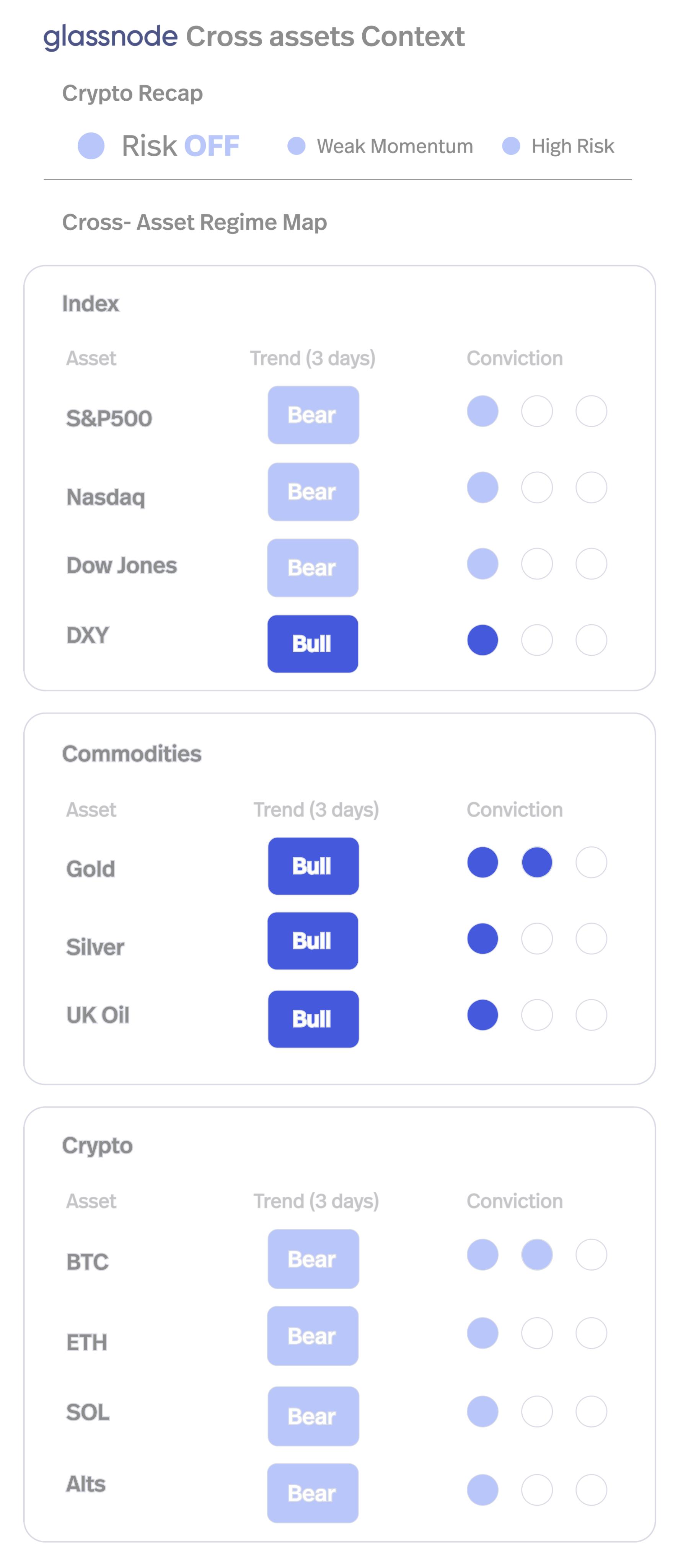 Expert analysis chart