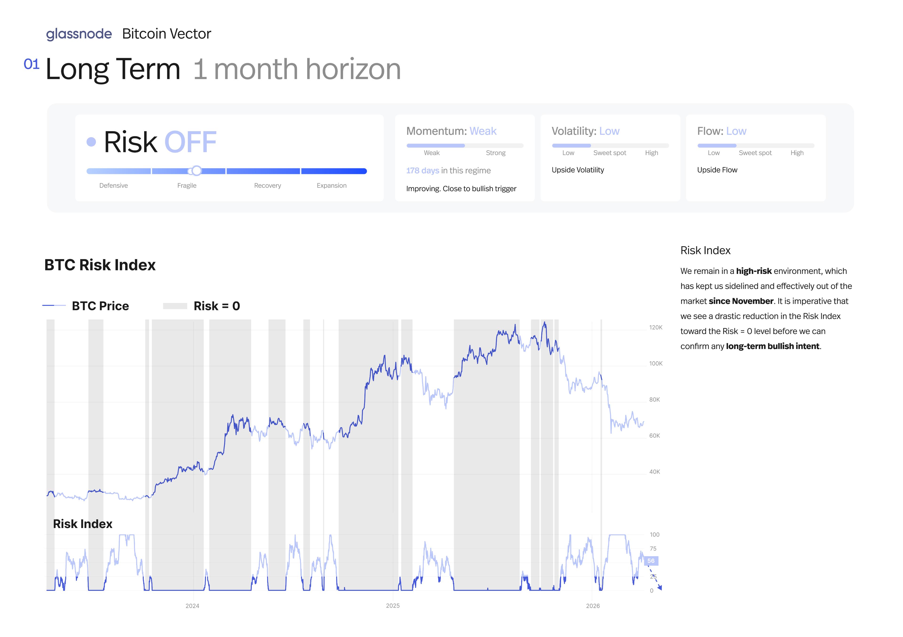Expert analysis chart