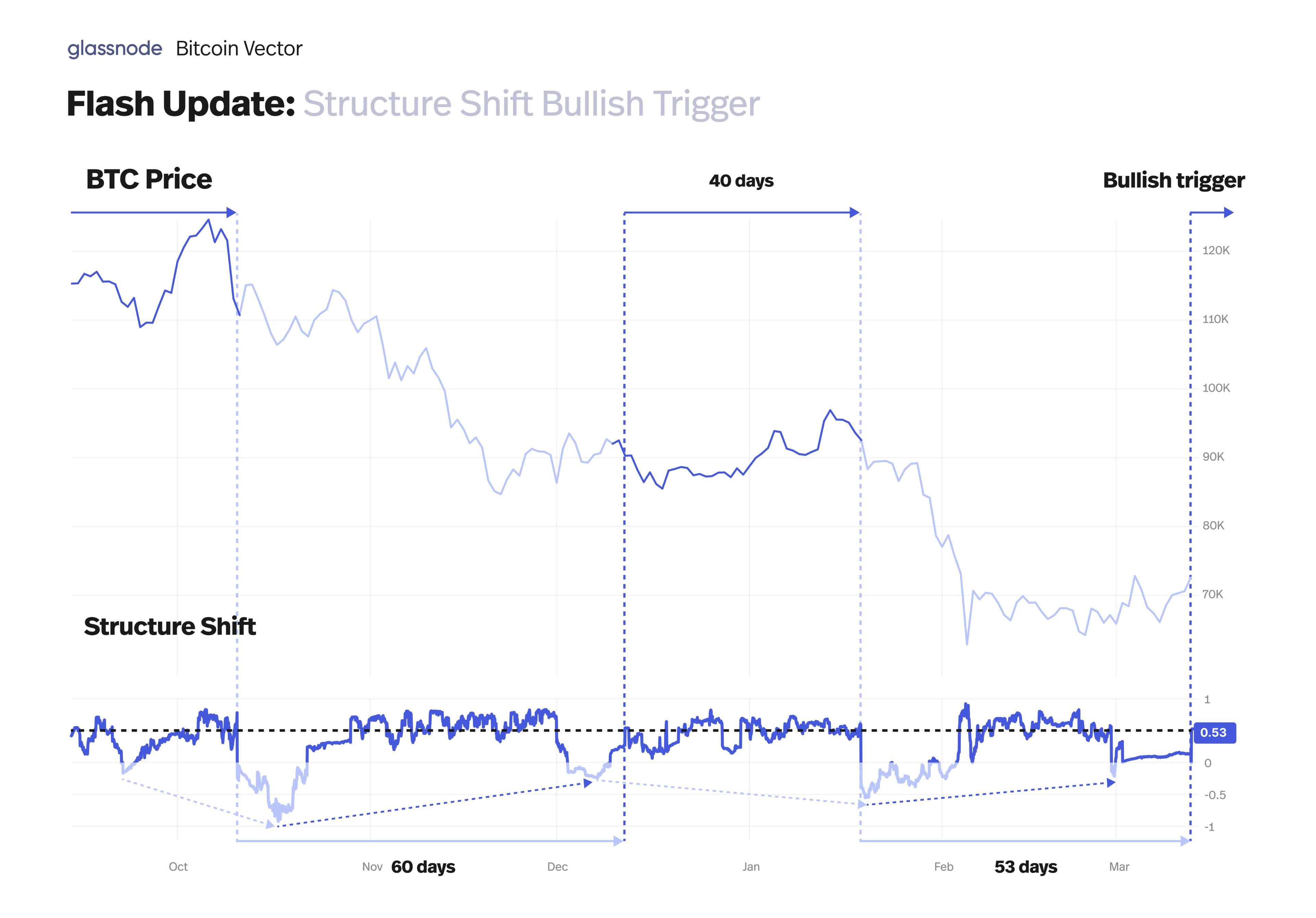 Flash crash chart