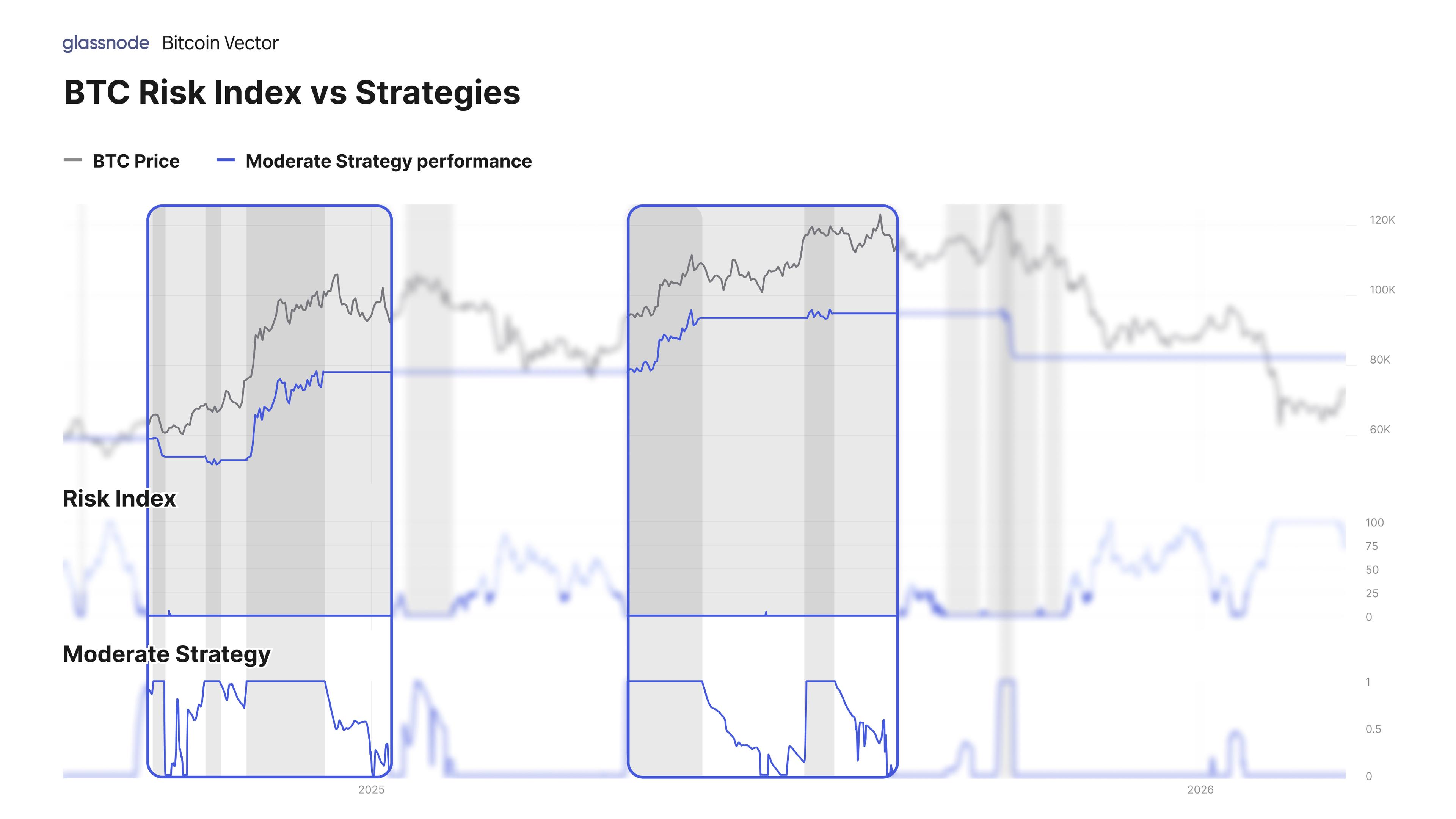 Bitcoin Vector chart