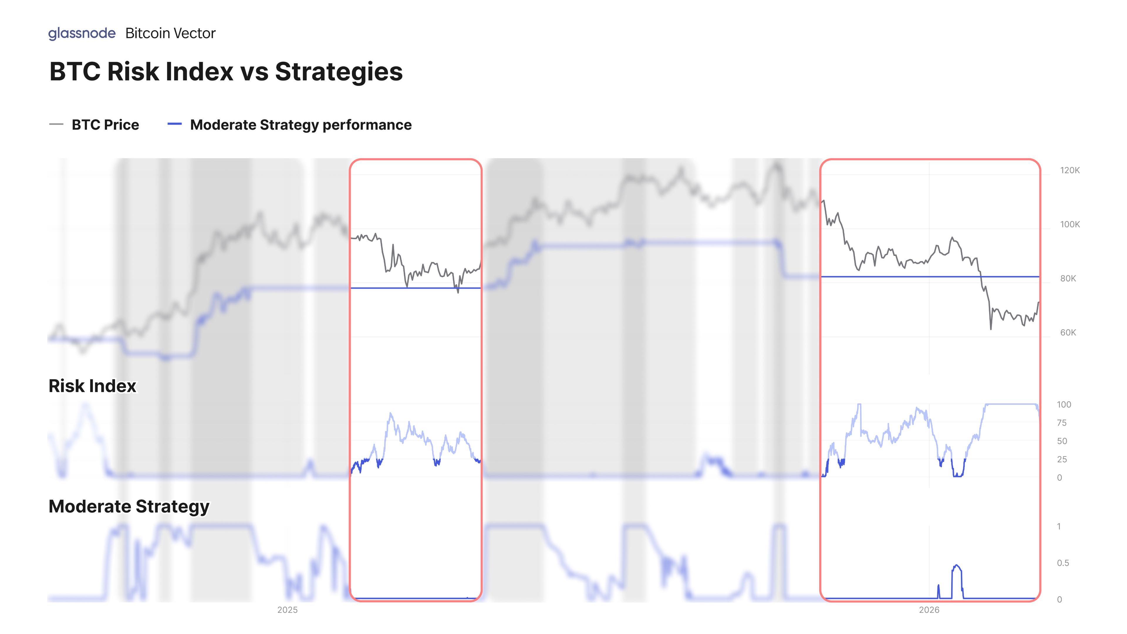 Bitcoin Vector chart