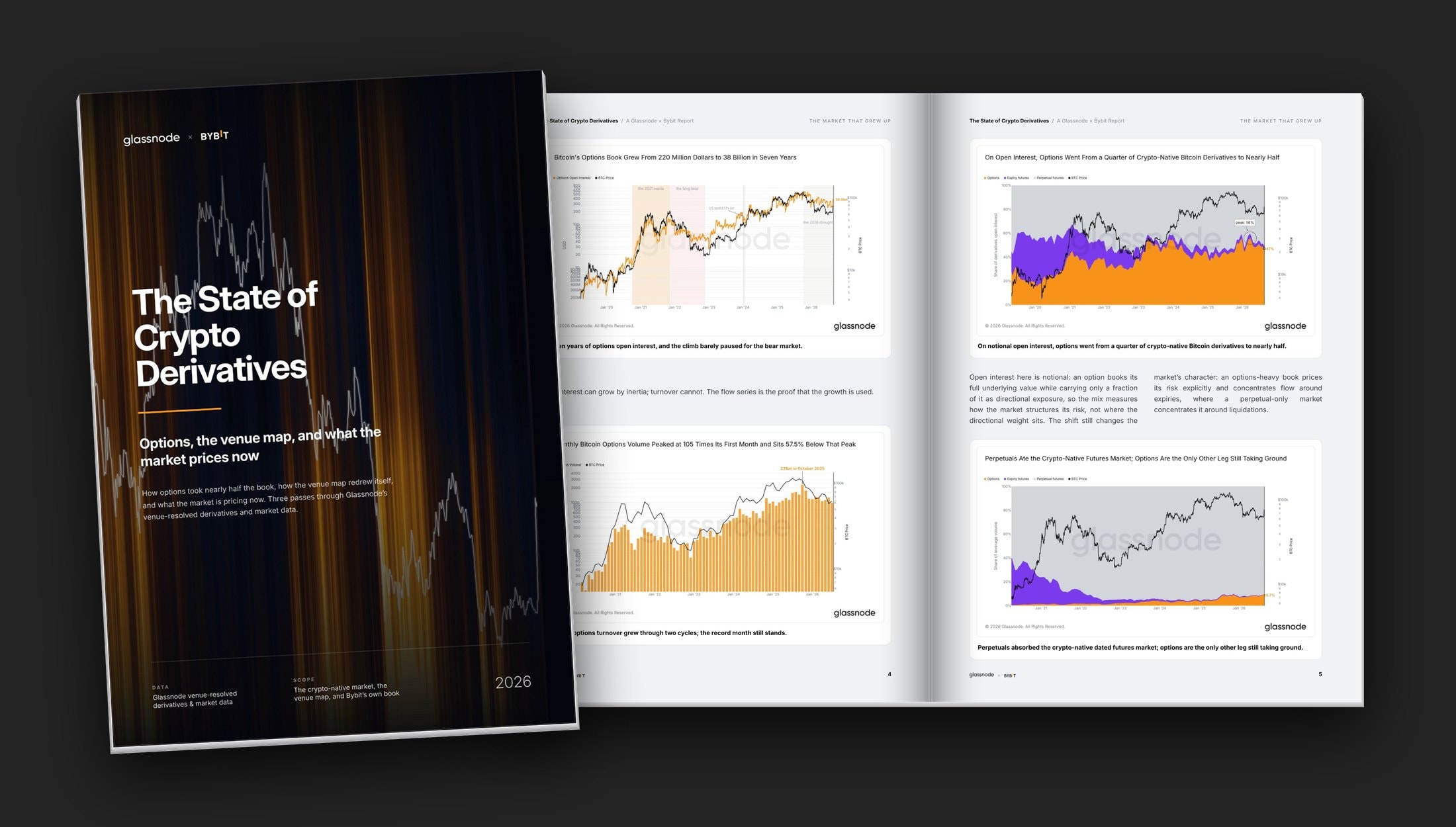Glassnode x Bybit, The State of Crypto Derivatives: the cover and an open spread