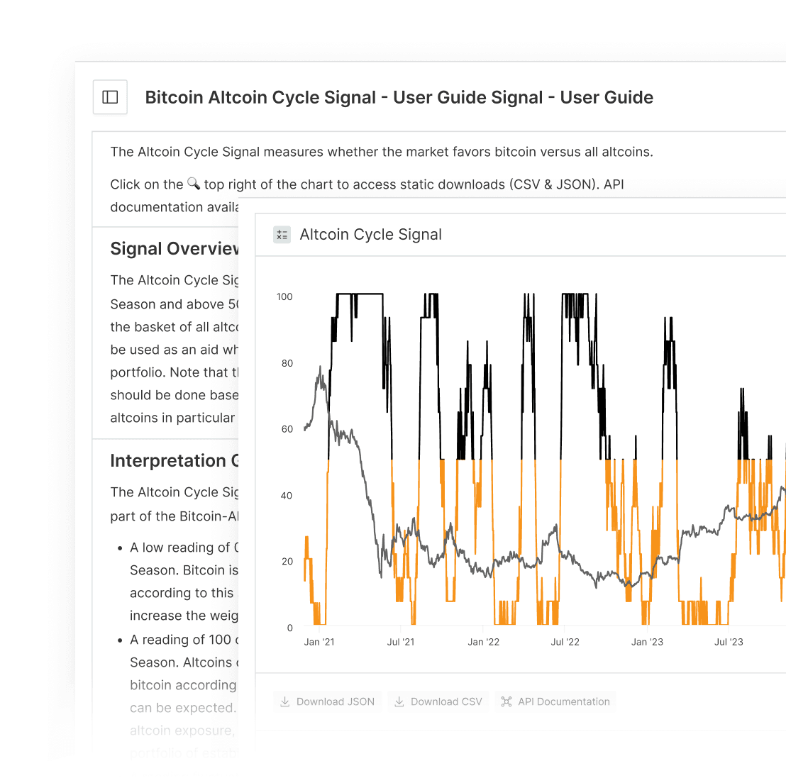 Altcoin Cycle Signal