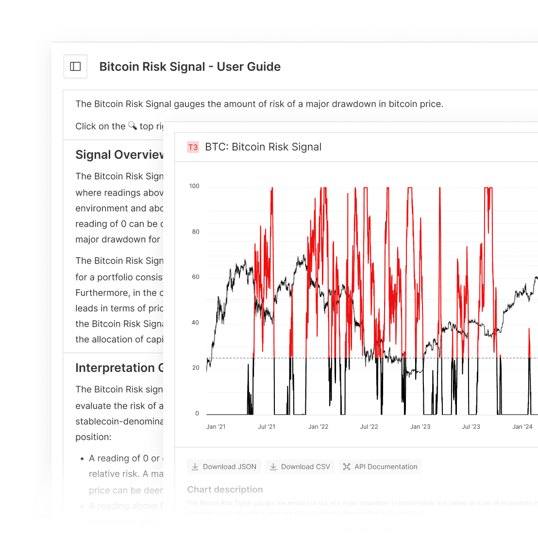 Bitcoin Risk Signal