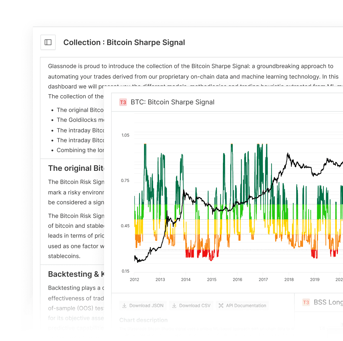Bitcoin Sharpe Signals