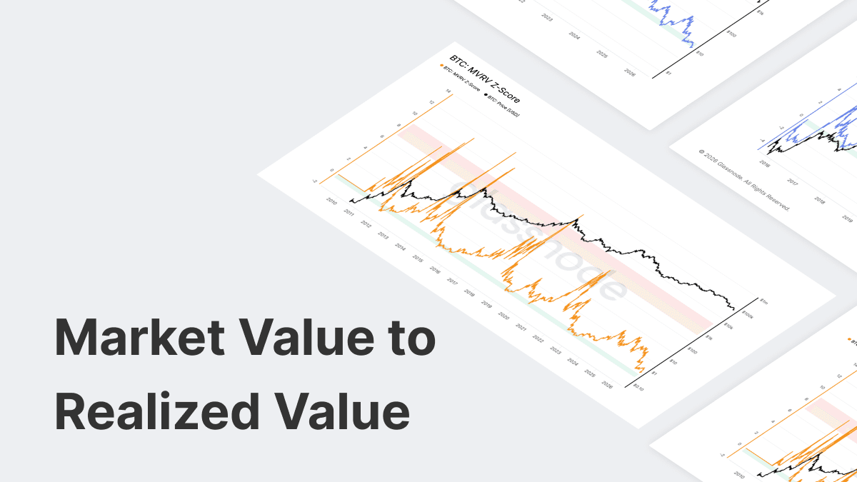 Market Value to Realized Value