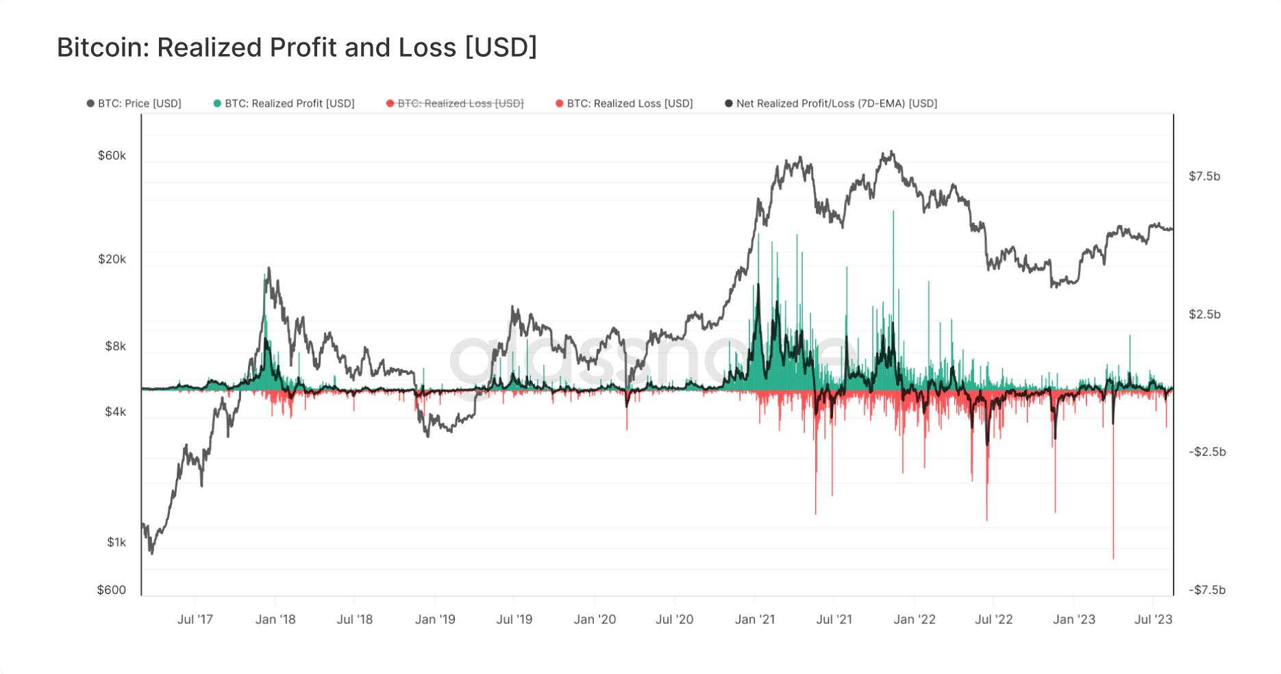 Entities and Exchanges