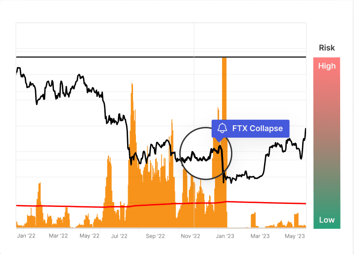 Whale withdrawal ratio