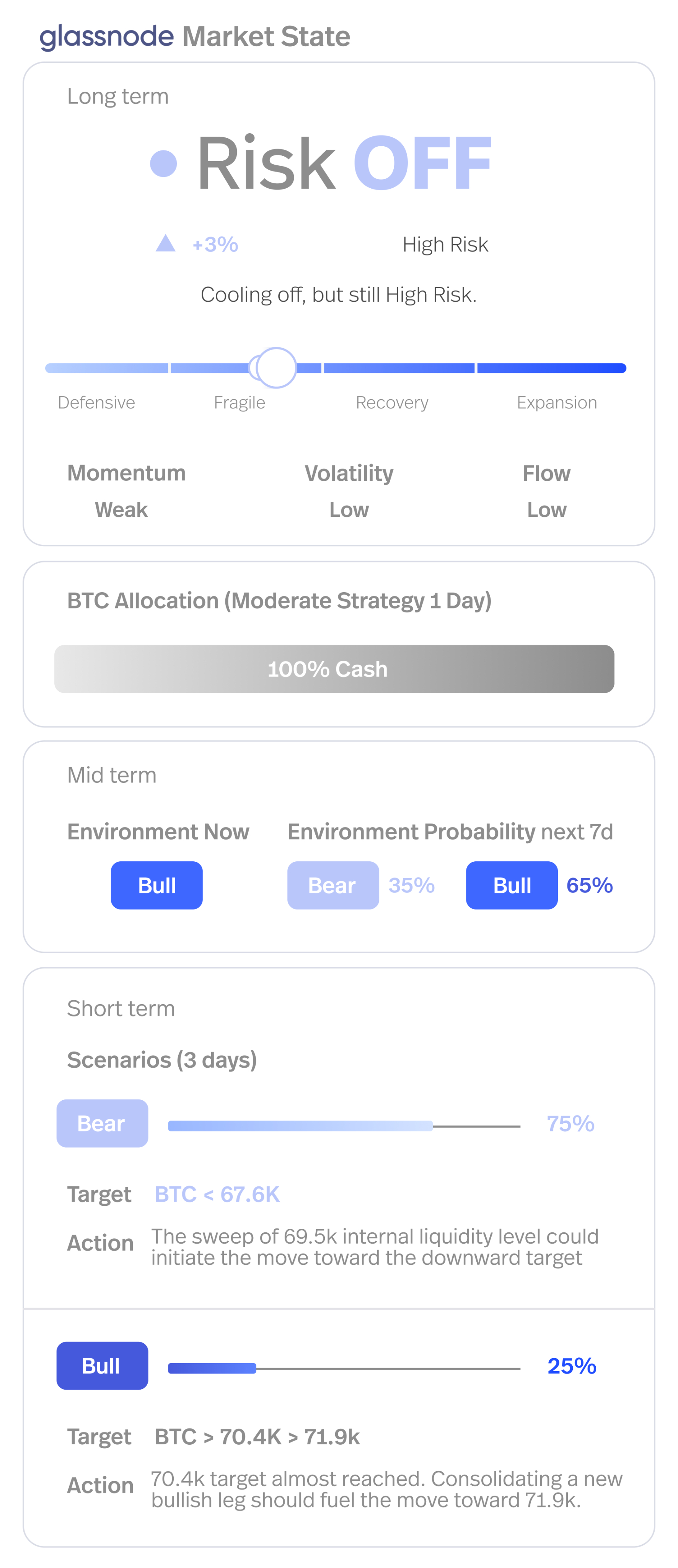 Expert analysis chart