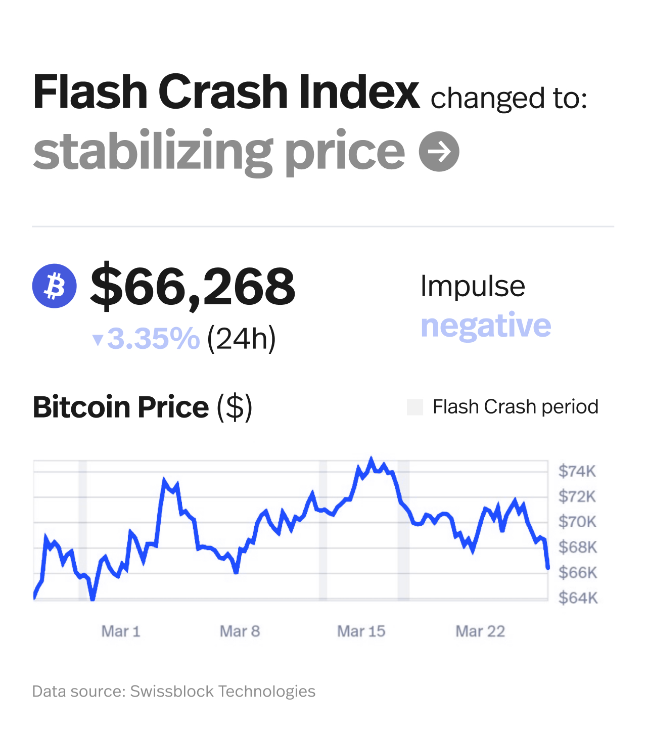 Flash alert detail
