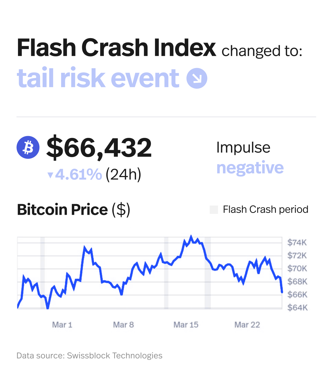 Flash alert detail