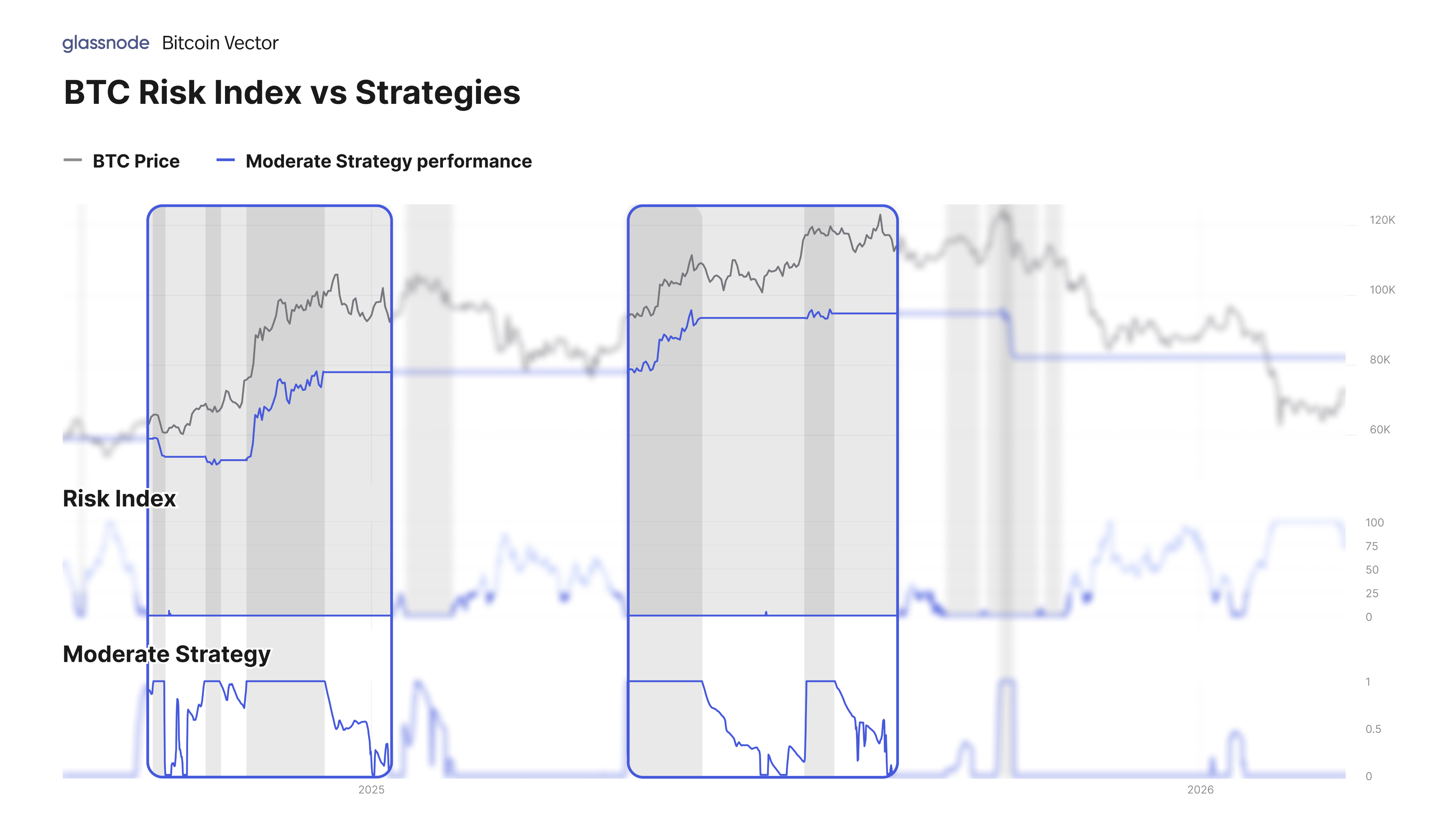 Bitcoin Vector chart